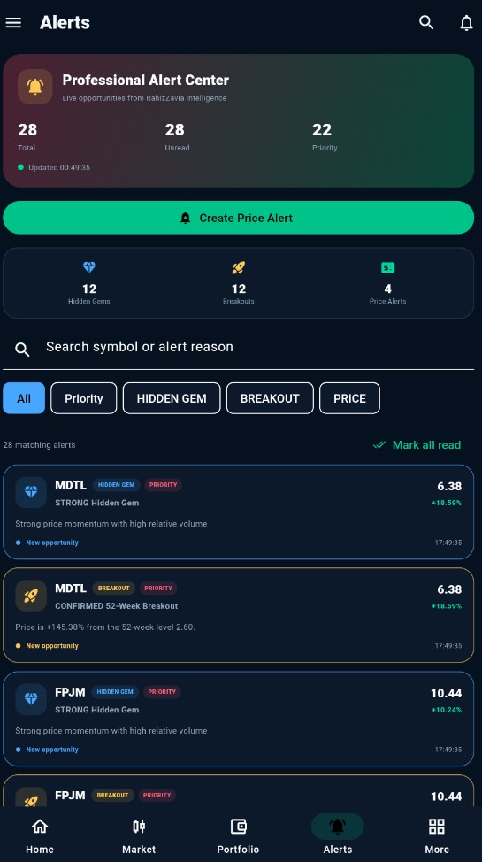 Alerts Center