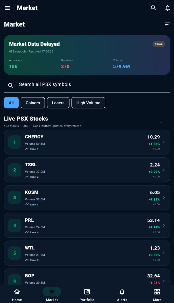 RahizZavia live PSX market dashboard