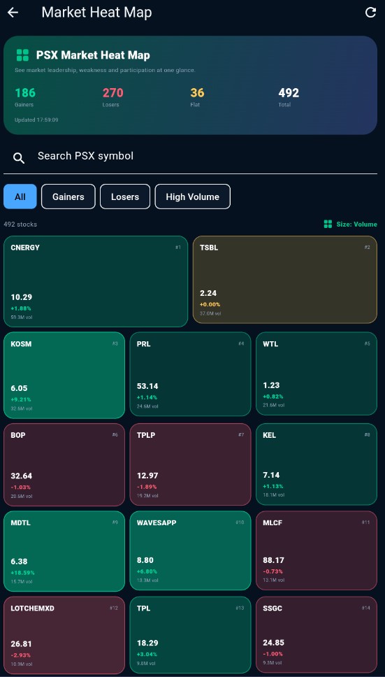 Market Heat Map