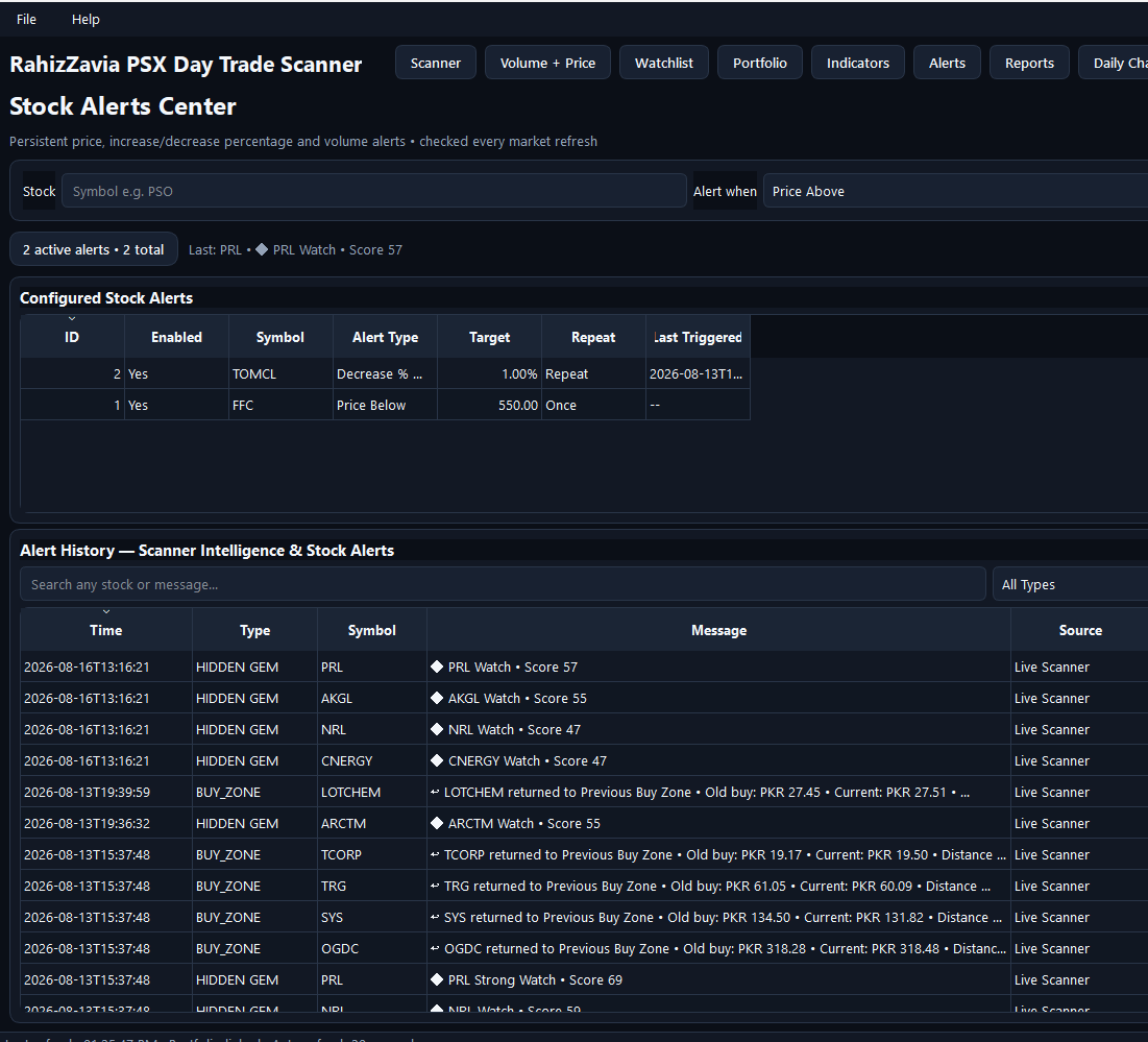 Stock Alerts and History