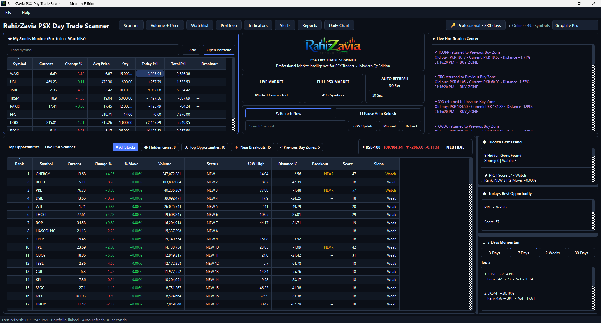RahizZavia PSX Day Trade Scanner modern dashboard