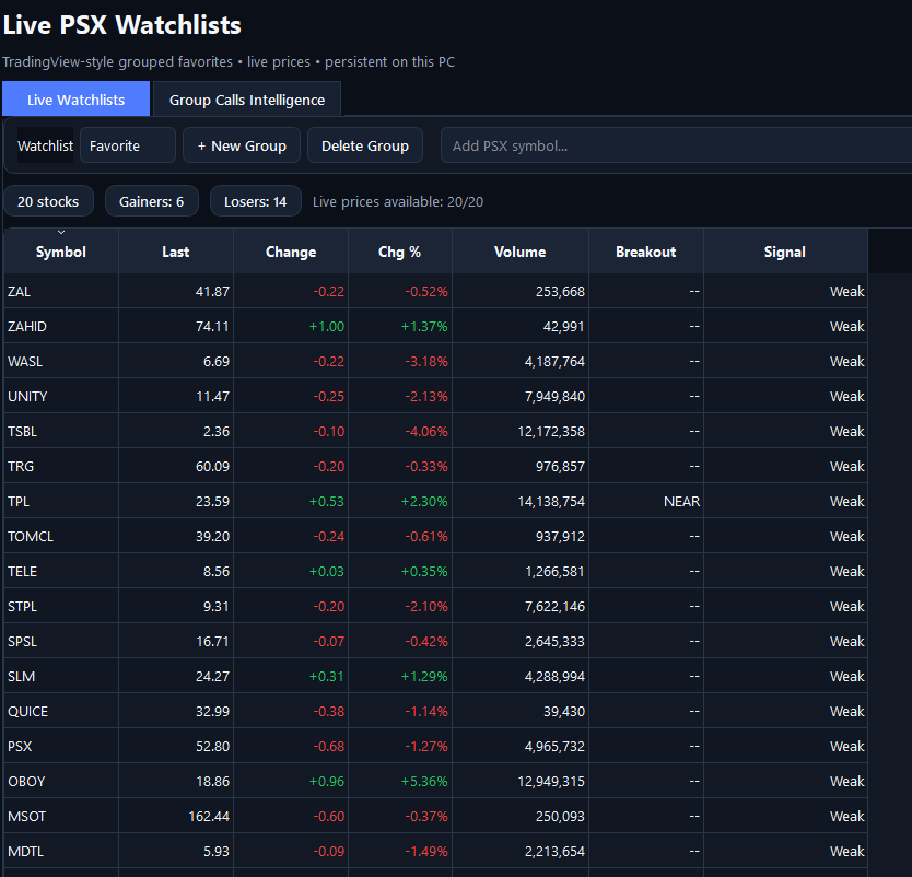 Live Grouped Watchlists
