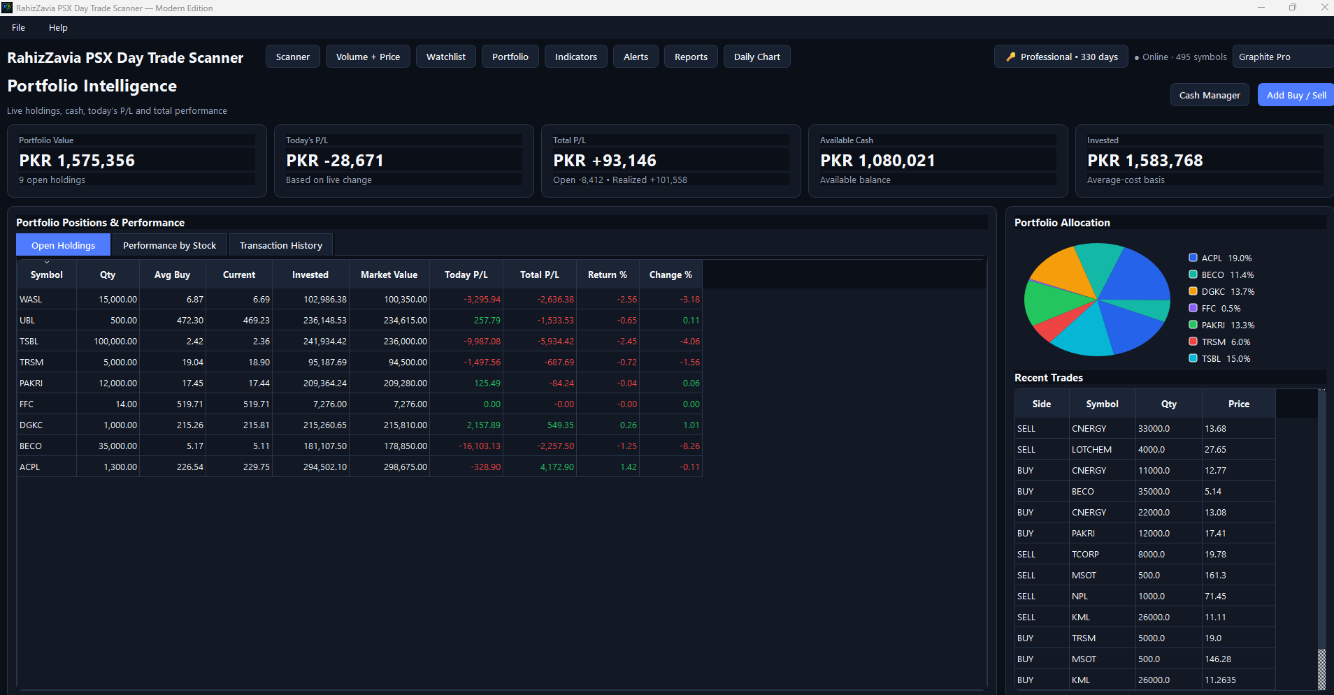 Portfolio Intelligence
