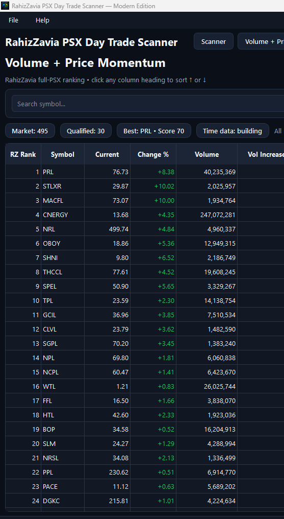 Volume and Price Momentum